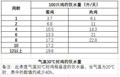 飲水量